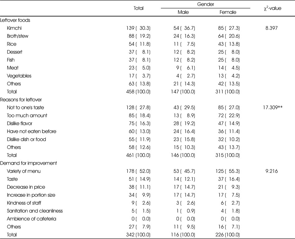 Table 3