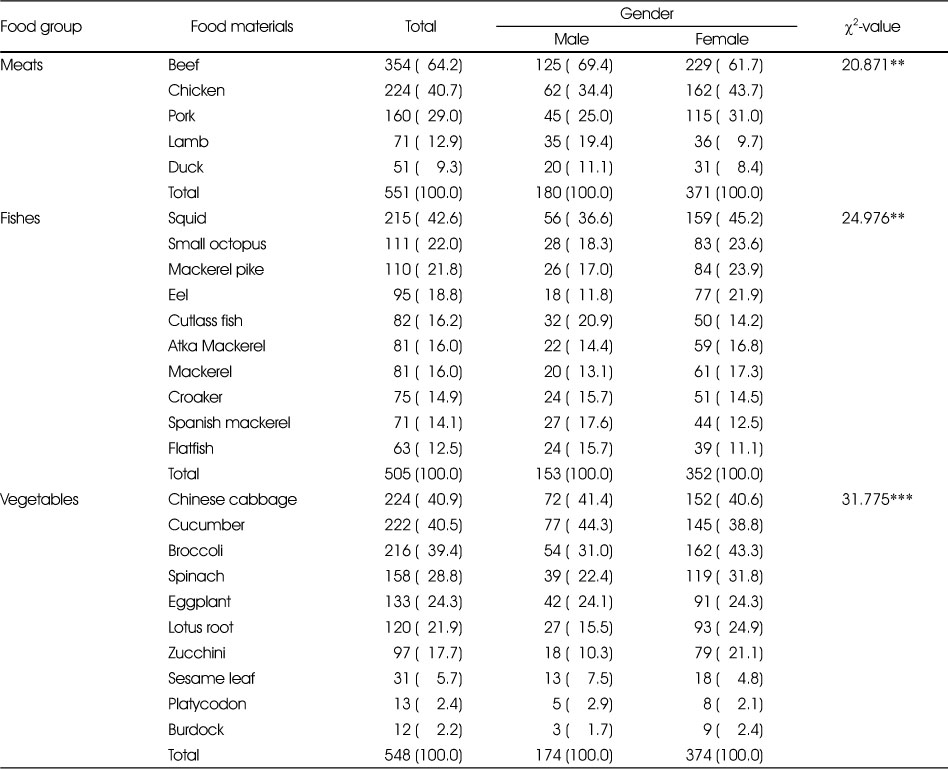 Table 4