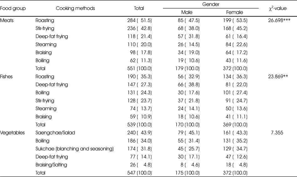 Table 5