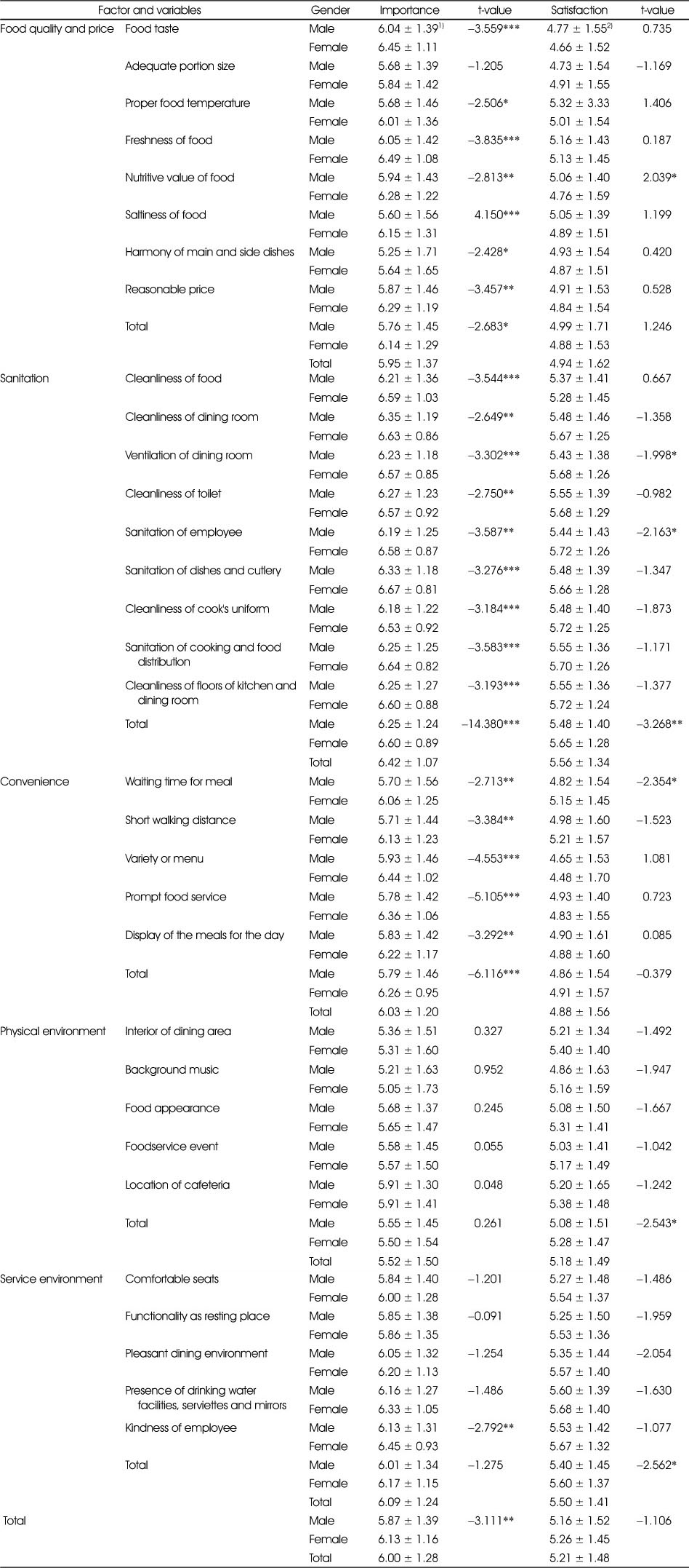 Table 6