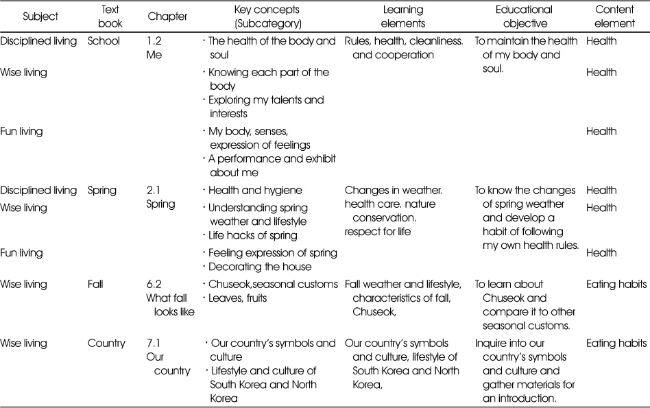 Table 1
