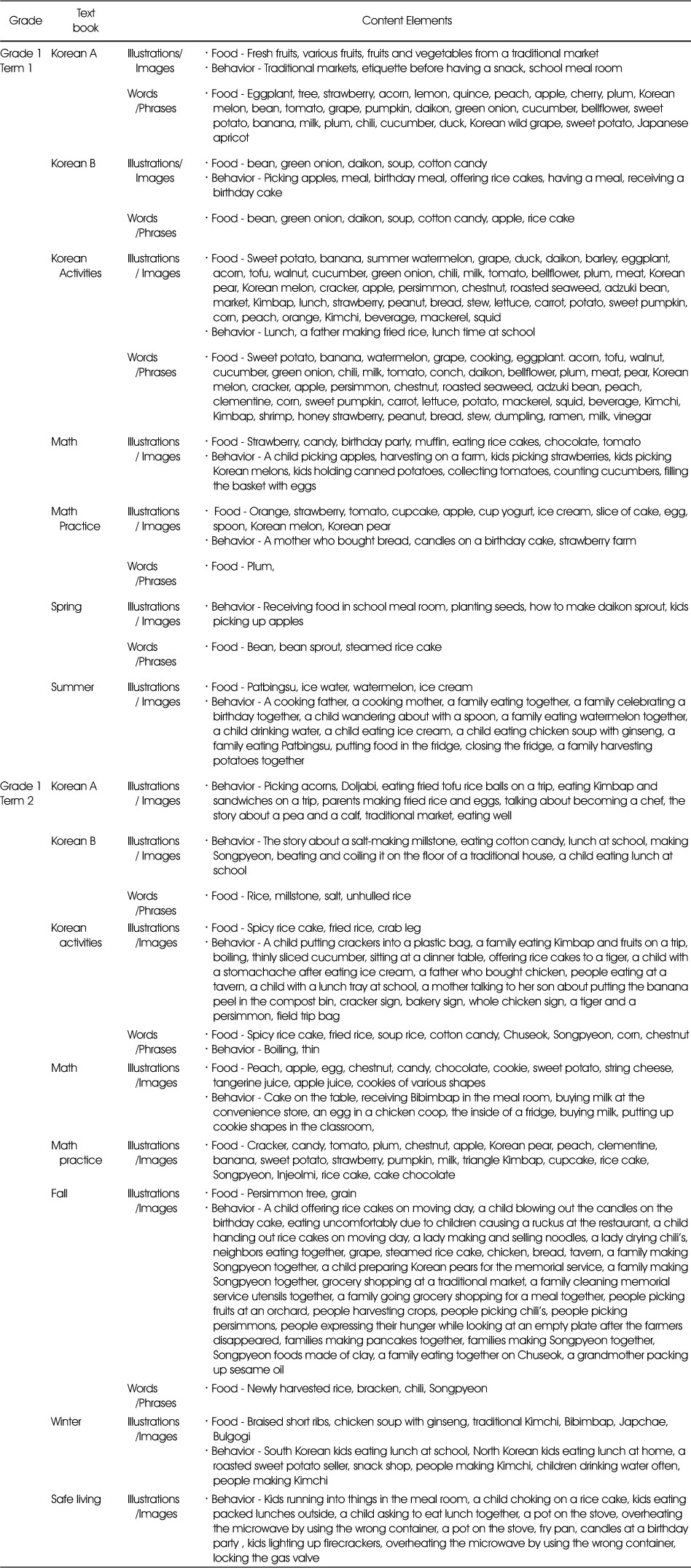 Table 2