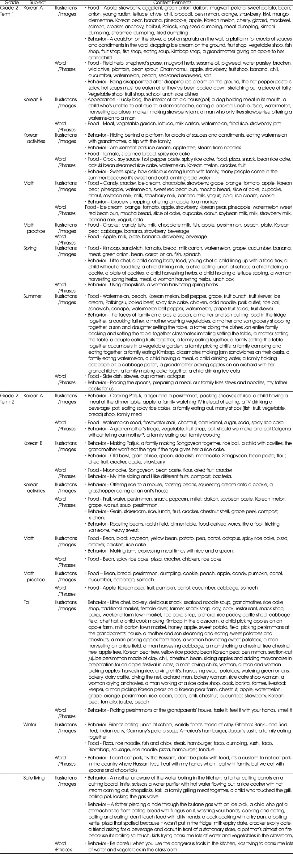 Table 3
