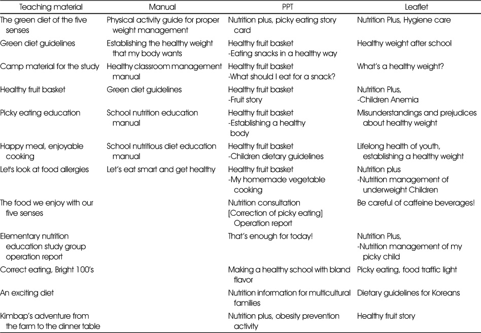 Table 4