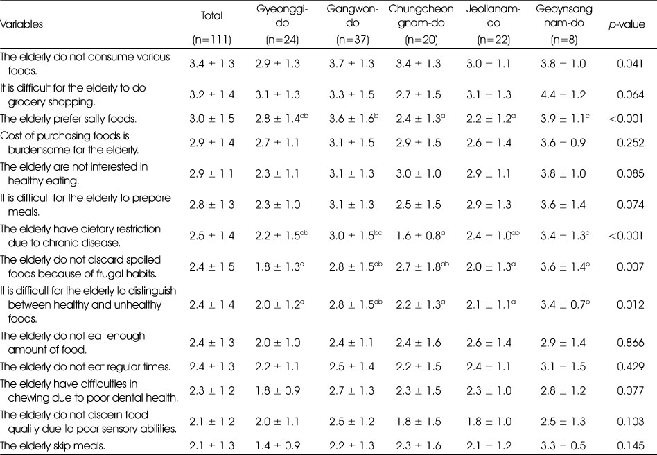 Table 3