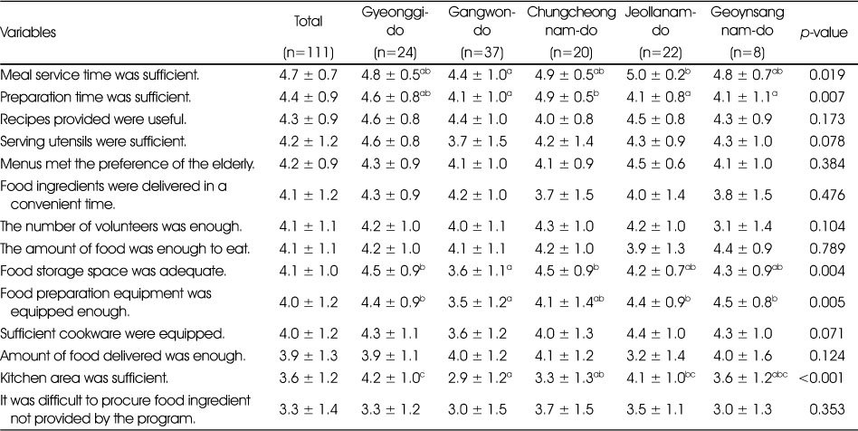 Table 4