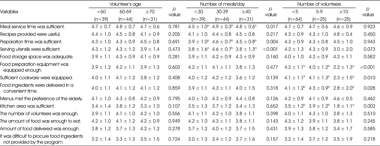 Table 5