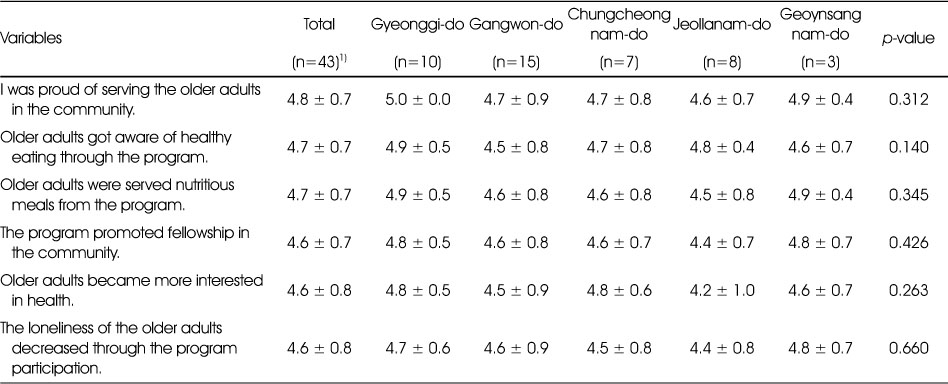 Table 6