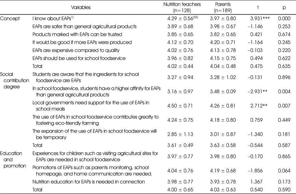 Table 3