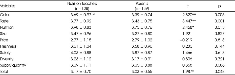 Table 4