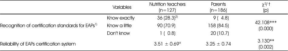 Table 6