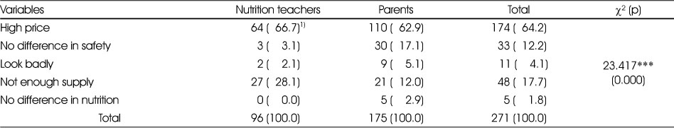Table 7