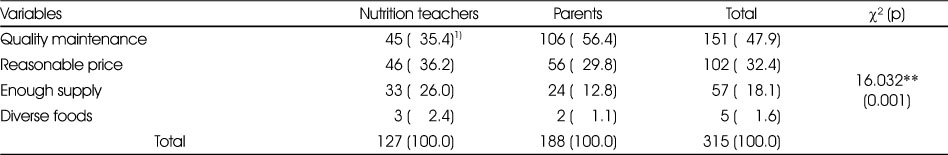 Table 8