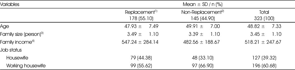 Table 1