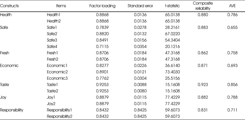 Table 3