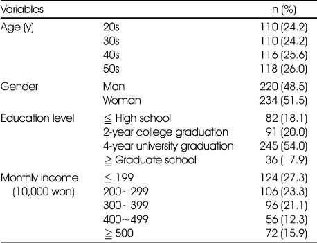 Table 2