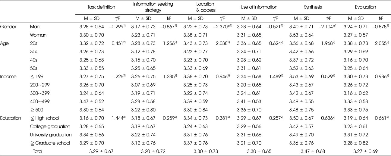 Table 4