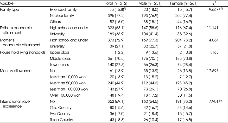 Table 1