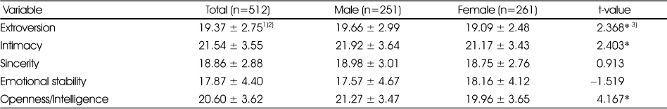 Table 2