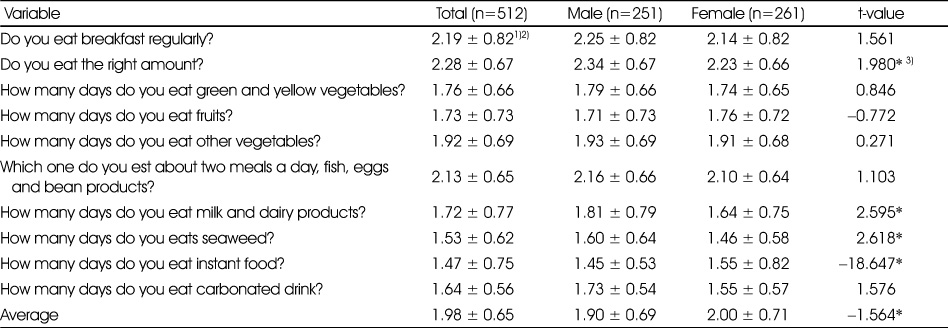 Table 3