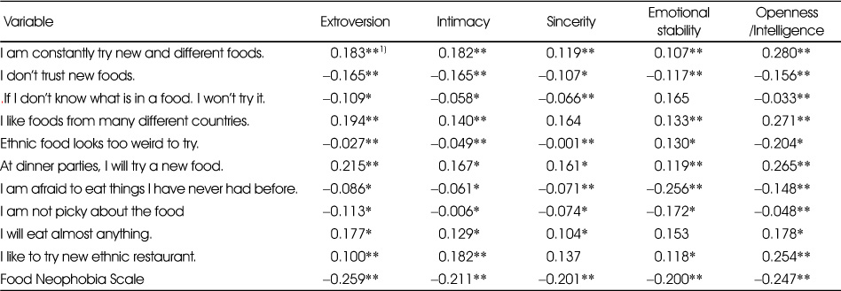 Table 6