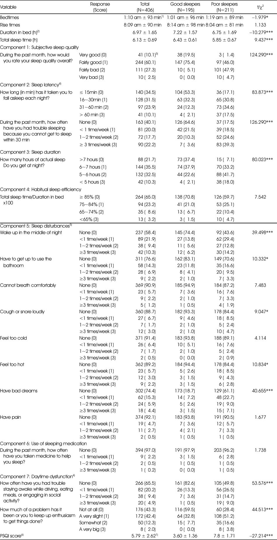 Table 2