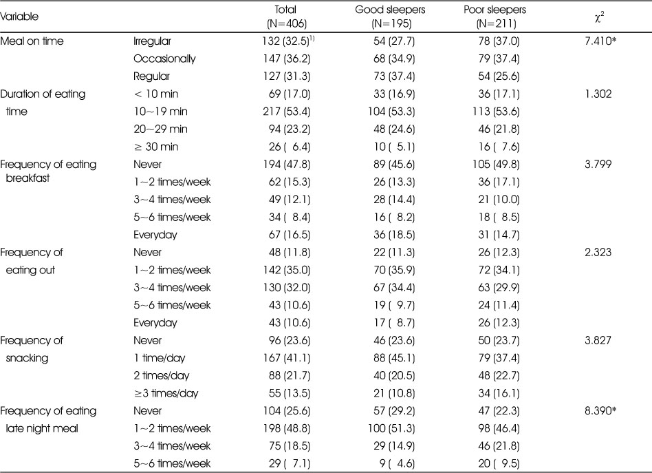Table 3