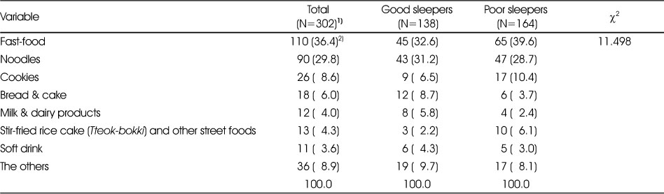 Table 4
