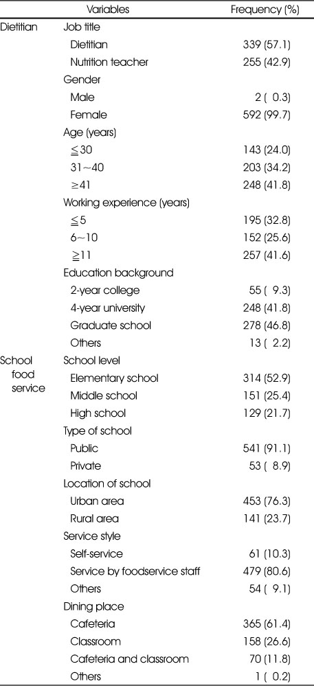 Table 1