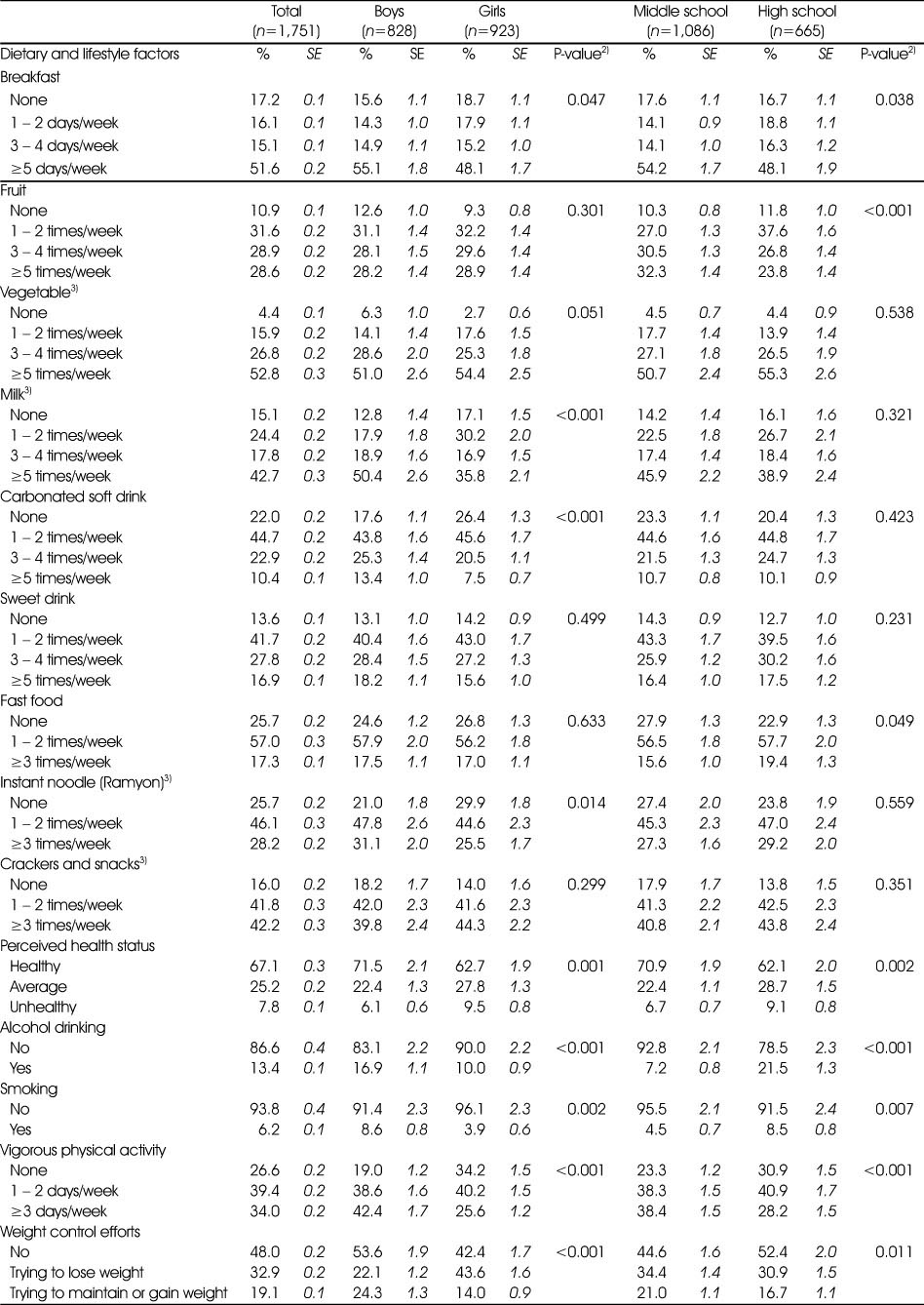 Table 2