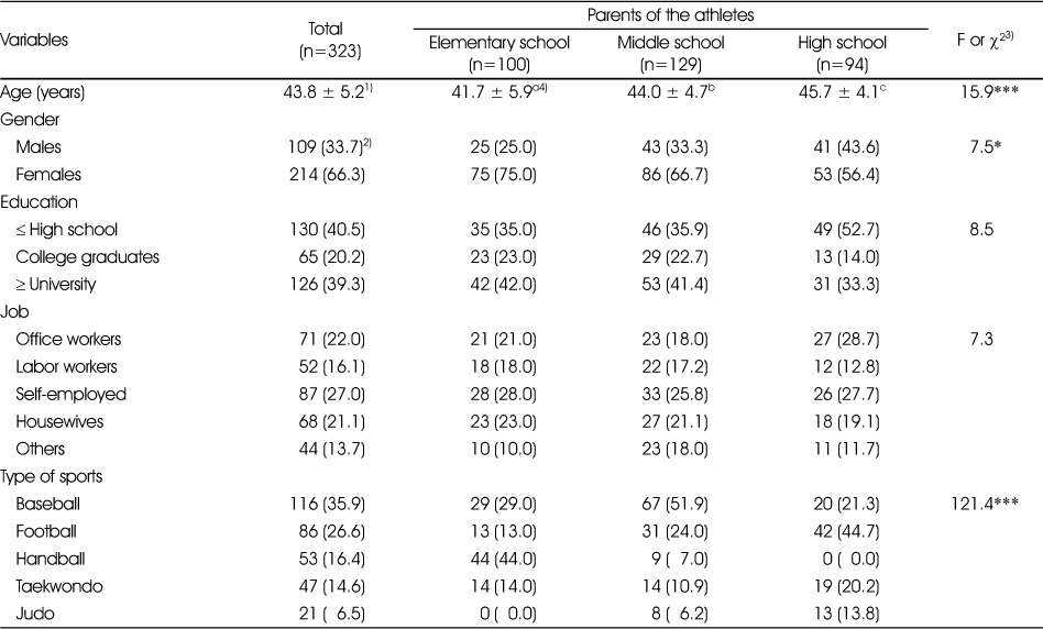 Table 1