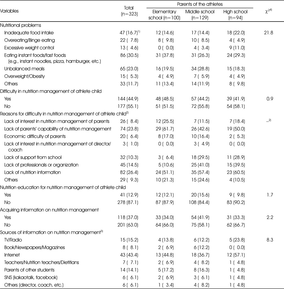 Table 3