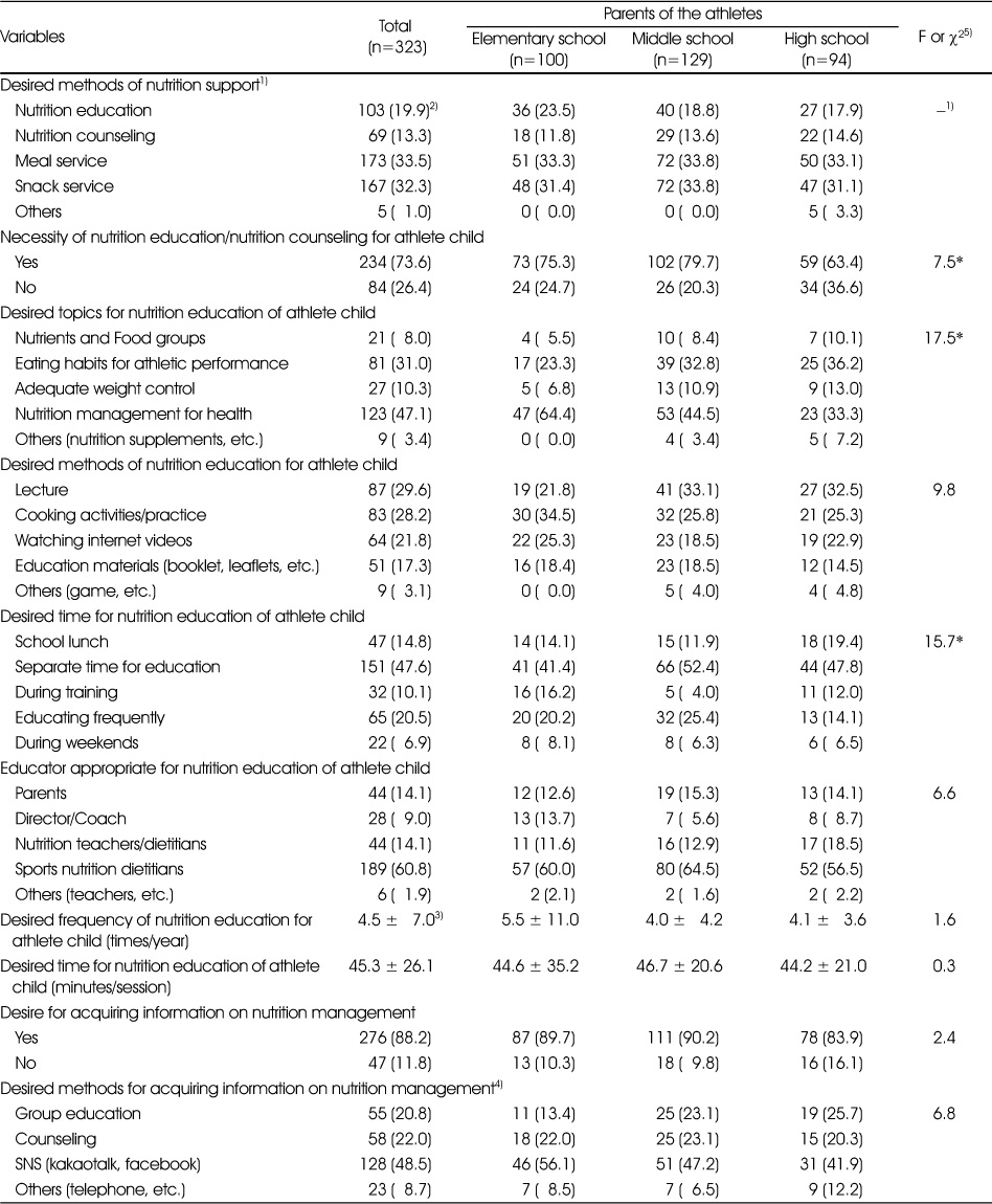 Table 4