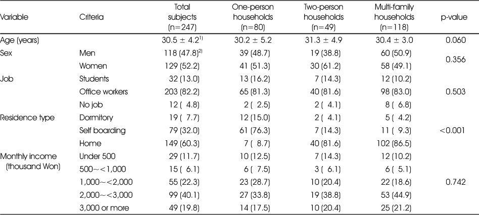 Table 1