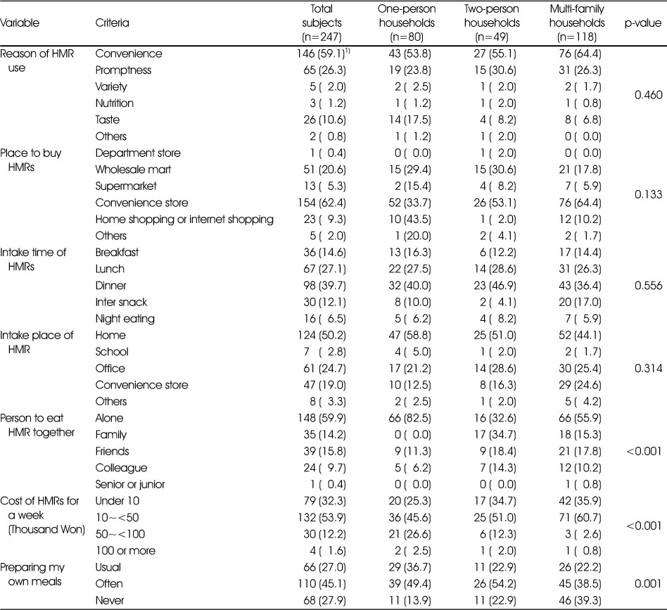 Table 3