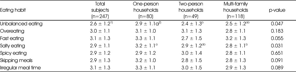 Table 4