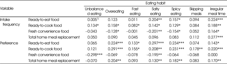 Table 5