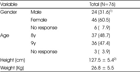 Table 2