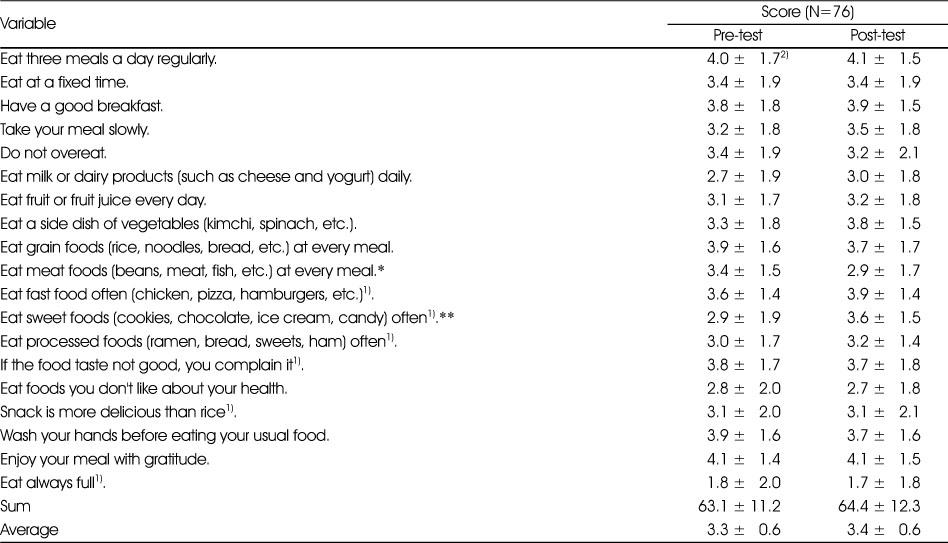 Table 3