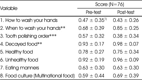 Table 4