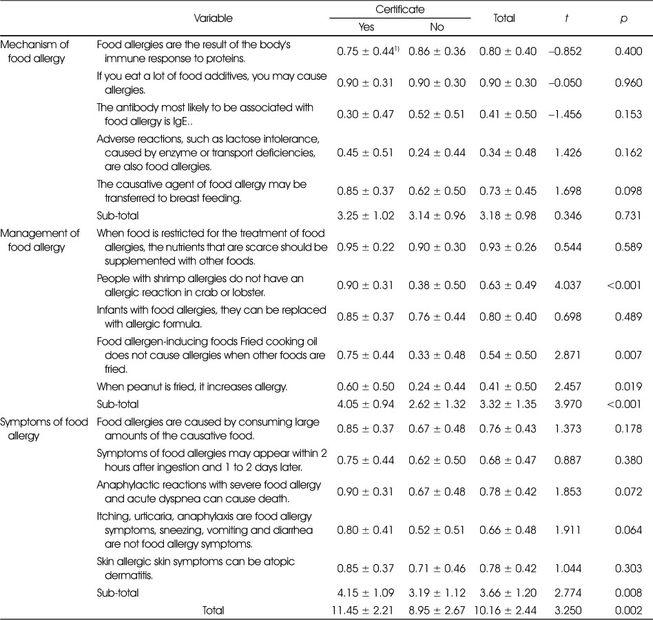 Table 3