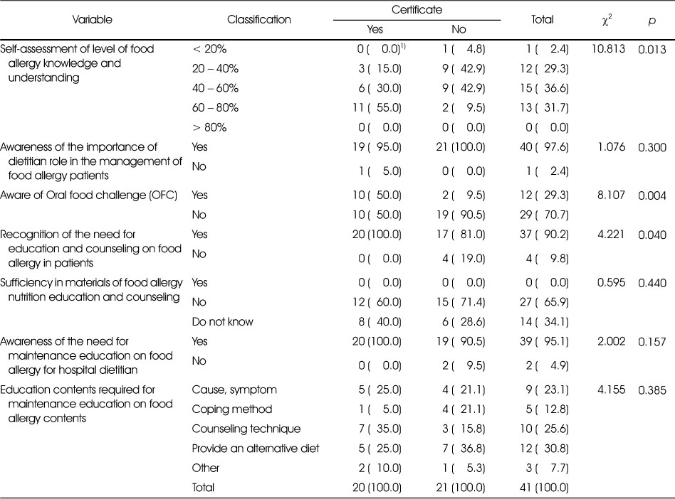 Table 4